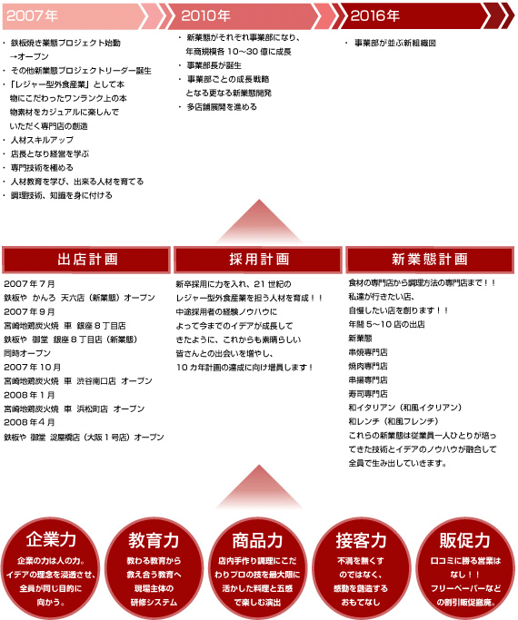 CfArW